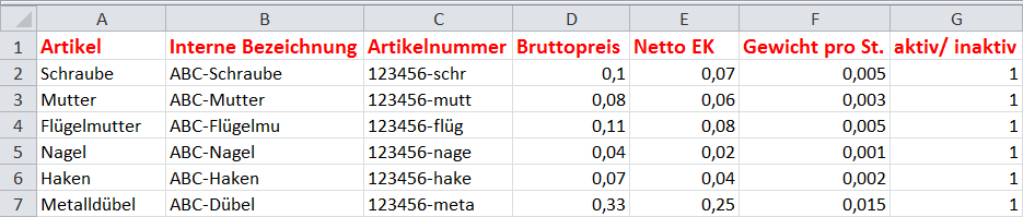 Screenshot unaufbereitete Artikelliste