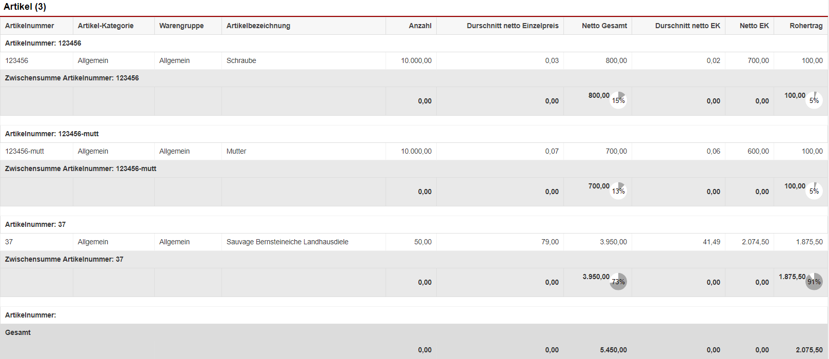 Screenshot einer nach Artikelnummern gruppierten Darstellung der Artikel- und Beleg-Statistik