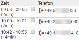 Screenshot der Spalten "Zeit" und "Telefon" des Telefon-Journals